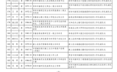 青川旅游区名单公示公告最新,省级乡村旅游重点村与生态文化村闪耀亮相