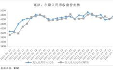 2025年国际大宗商品价格走势,震荡分化，供需博弈下的价格走势解析