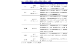 基金100032,业绩、风险与投资价值