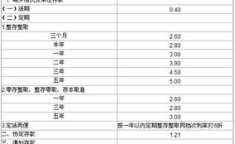 农村信用社贷款利率,最新政策与计算方法