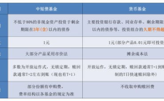 如何购买债券基金,新手入门与实战技巧