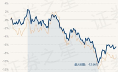 天弘精选基金净值,业绩稳健，投资亮点一览